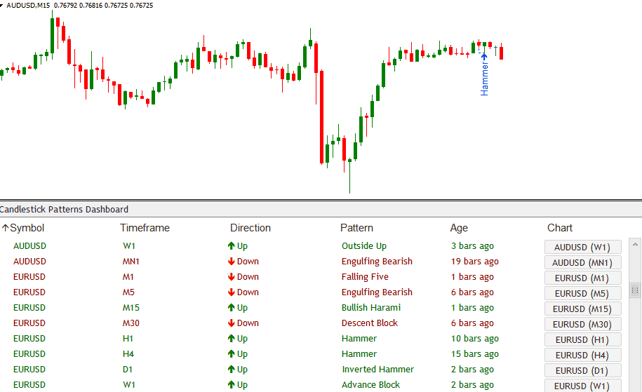 Candlestick Scanner Software Candlestick Scanner - MTI CHARTING